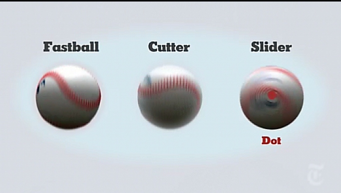 A Brilliant Analysis of Mariano Rivera's Pitches
